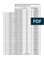 PhDStudentInvigilationDutyChart PDF