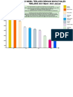 Grafik Penjualan Mobil Di Indonesia 2021-2022 (Nely)