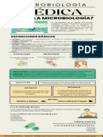 Microbiologia Médica