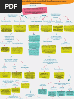 Actividad #1 Grupal Mapa Clasf. Costos PDF