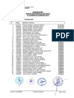 Resultados Proceso de Admision 2023