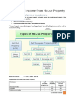 Chapter 2 - Income From House Property - Notes