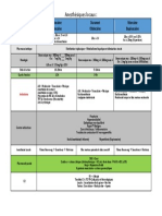 Tableau Anesthésiques Locaux PDF