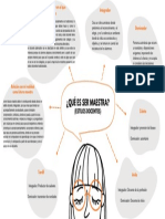 Mapa Mental ¿Que Es Ser Maestra PDF