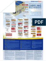 Photovoltaic System Labeling Requirements