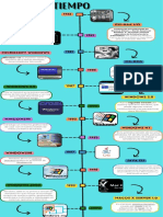 Infografia Linea Del Tiempo Timeline Historia Cronologia Empresa Profesional Multicolor