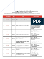 Declared National Emergencies Under The National Emergencies Act