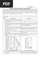 Difference Between Wind and Seismic Forces 110