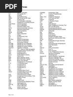 Test Abbreviations Rev 11 24 15