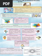 Infografia Competencias para El Desarrollo Profesional Docente en TIC