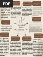 Arreglo Pacífico de Solución de Controversias Mapa.