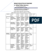 Rubrica Cuaderno de Materia CCNN, Lab Química y Química