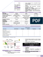 BACTERIOLOGY