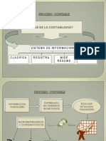 Modulo Contable