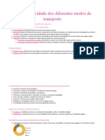 Geografia - Transporte