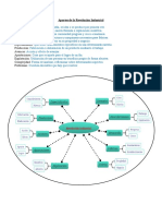 Deber #6 Fundamentos de La Administración