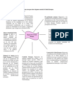 Esquema Union Europea