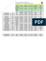 Datos Juvenil A 10-11