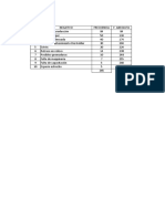 Pareto 2