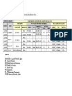 Anexo 2 - Componentes Dos Padrões de Ligação de Água