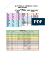 TABLA Actualizada - METALES Y NO METALES - 091707