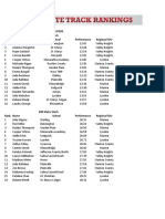 2A Girls Track Tracker: State Qualifiers