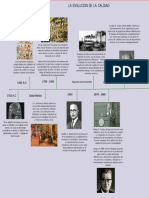 Line Del Tiempo de Evolucion de La Calidad