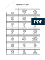 List of Irregular Verbs