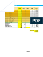 Proposal Budget MT Januari 2023 - 2