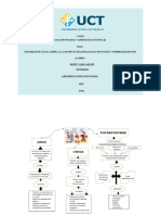 Organizador Visual Sobre Los Conceptos de Lapsicologia Moticidad y Aprendizaje Motriz.