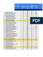 Calificaciones Submodulo I Parcial I