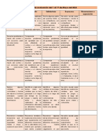 Rubrica de Evaluación