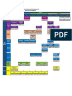 Mapa Curricular Mercadotecnia LM 2020