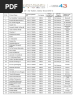 Placement Information For The AY 2020 21