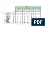 Status Gizi Dan Usia Balita Pengukuran April 2023 - 115805