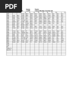 Monthly Rainfall