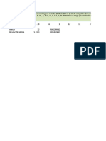 C3.3a Dispersión - Rango y Desviación Media - Datos No Agrupados