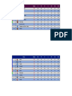 Klasemen FiNAL Semua Liga