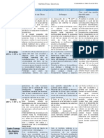 Cuadro Comparativo de Ética