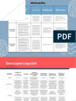 Cuadro Comparativo Motivación y Sensopercepción