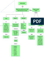 Logica Mapa Conceptual