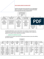 Résume de Module Conduite D