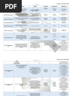 Tabla de Receptores