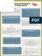 Psicologia Clinica - Linea de Tiempo