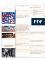 Cuadro Comparativo Sujetos Del Derecho Internacional