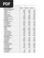 HUL Ratios