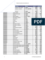 Tabela de Calorias Dos Alimentos