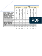 Numeracy Result