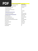 Sequence of Activities in SRA Schemes