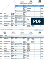 Adwea Approved Vendors List